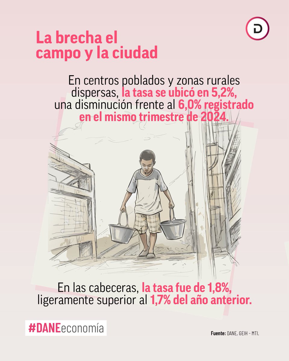 DANE Colombia tweet media