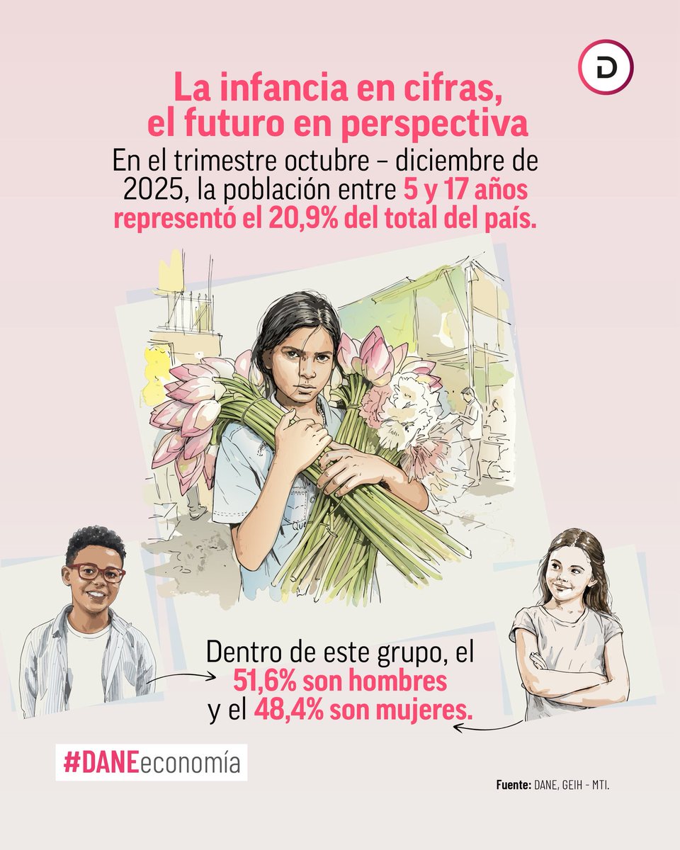 DANE Colombia tweet media