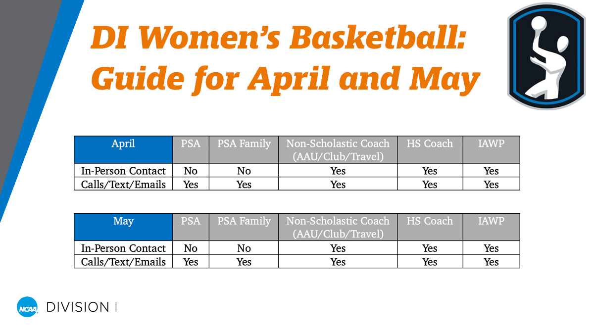 NCAA Compliance tweet media
