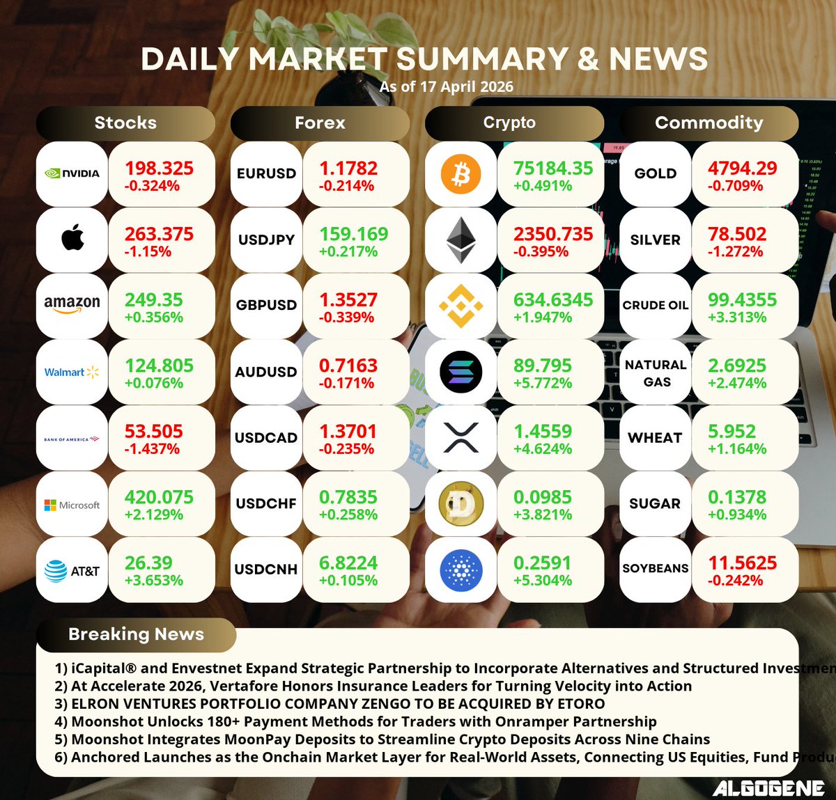 ALGOGENE tweet media