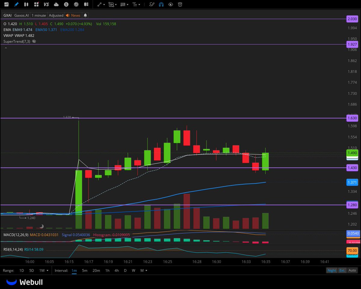 Heart Rate Trader tweet media