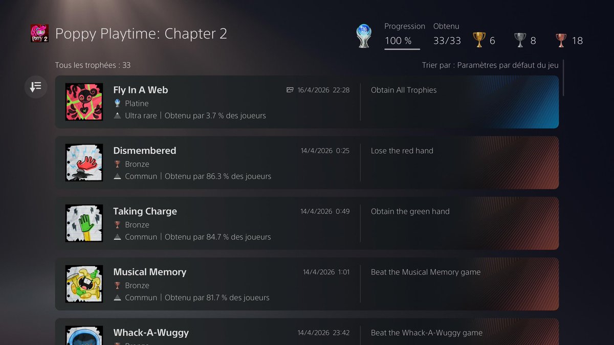 Dislo19's tweet photo. Platinum 80: Poppy Playtime: Chapter 2 (2024) #PS5 #PlatinumTrophy #TrophyHunter https://t.co/DysbsrwsGq