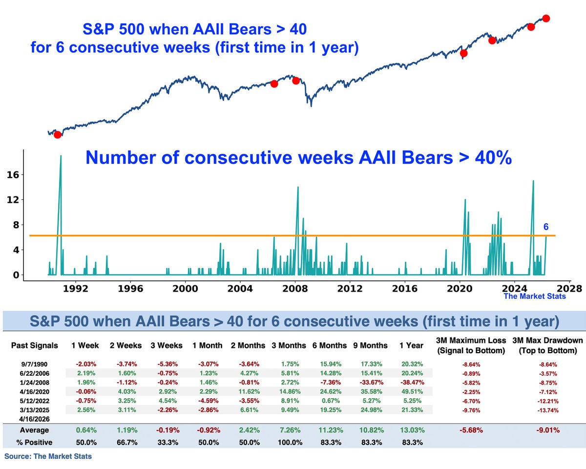 The Market Stats tweet media