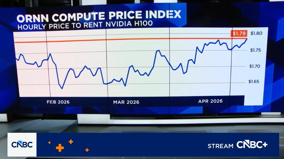 FINANCIALIZING THE COMPUTE MARKET 

<a href="/bavaria_kush/">Kush Bavaria</a>
