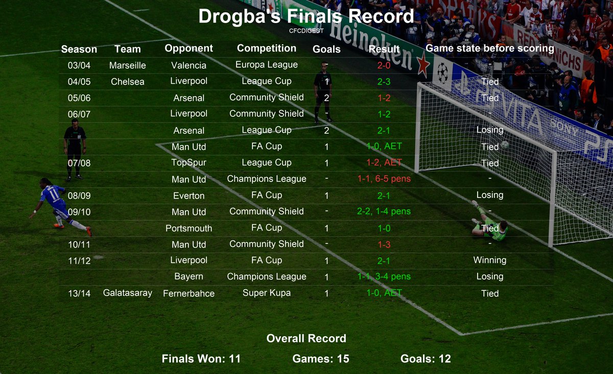 CFCDigest tweet media