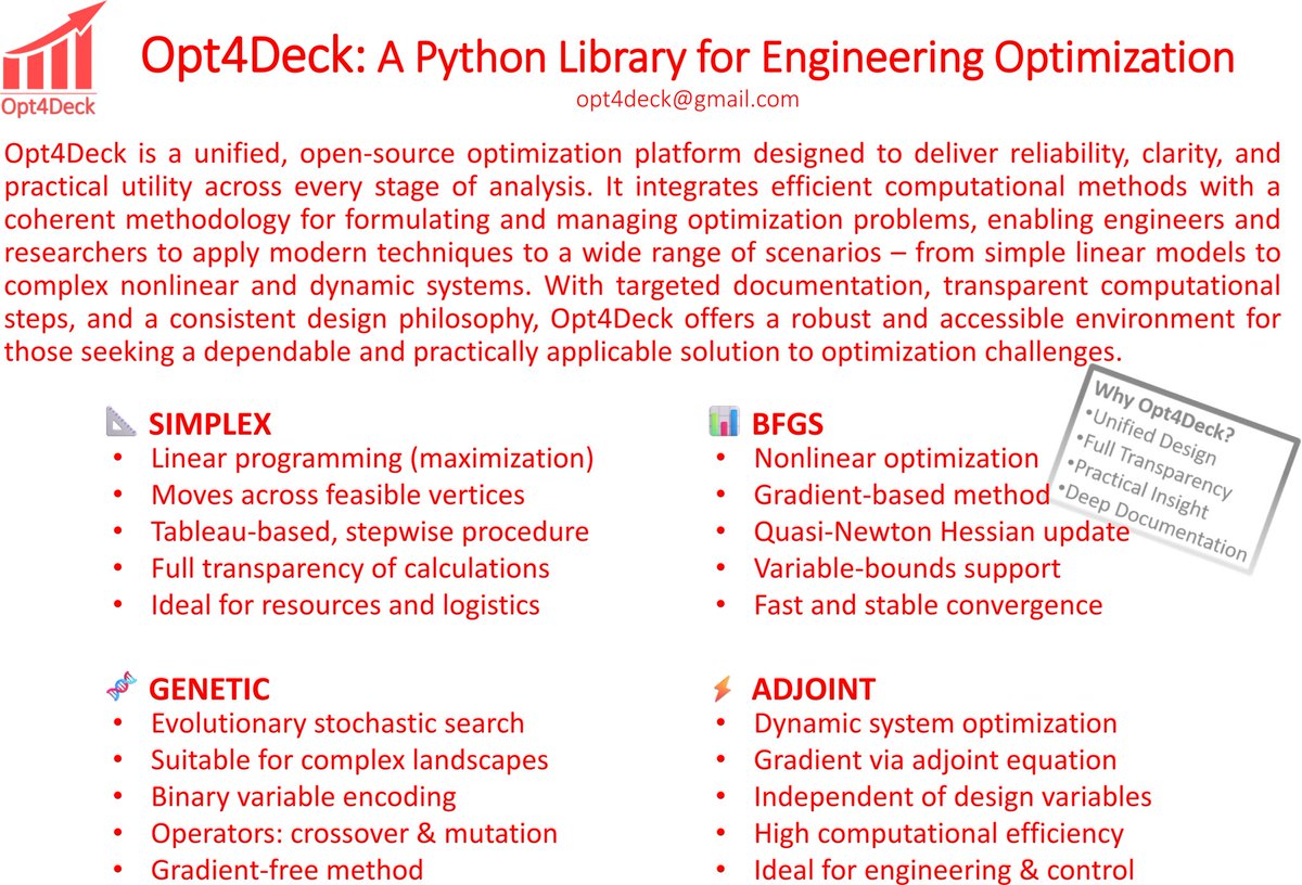 Serafeim91's tweet image. If you're into #optimization, check out my open-source project Opt4Deck, a lightweight Python library with transparent implementations of SIMPLEX, BFGS, Genetic Algorithm &amp;amp; Adjoint Method. Zero dependencies, great for learning and engineering.
👉opt4deck-teal-orca.reflex.run
Feedback?