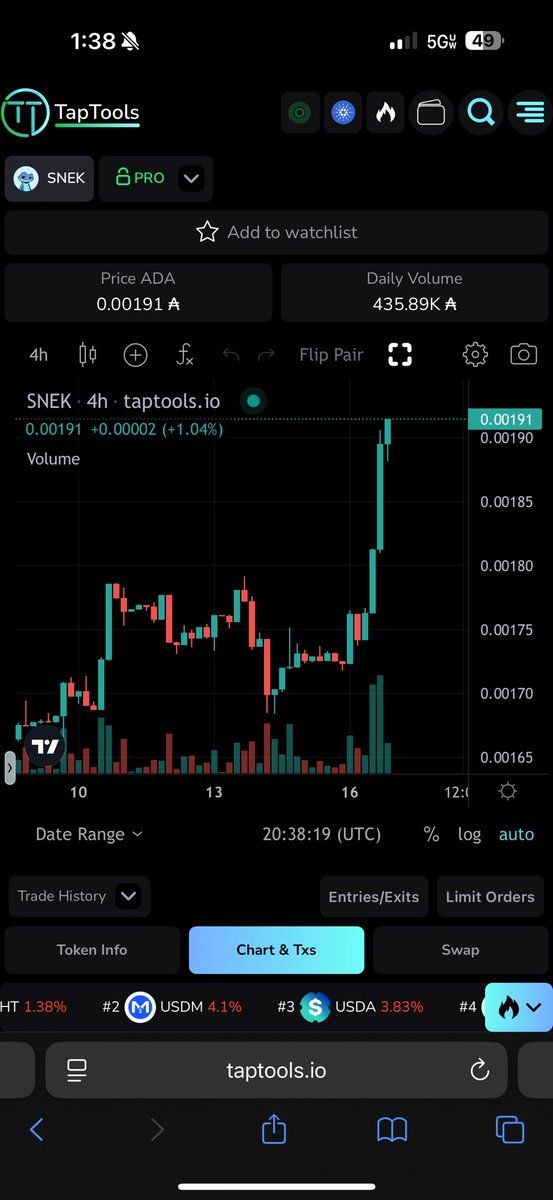 This candle in this type of bear market tells you $snek ain’t going ANYWHERE