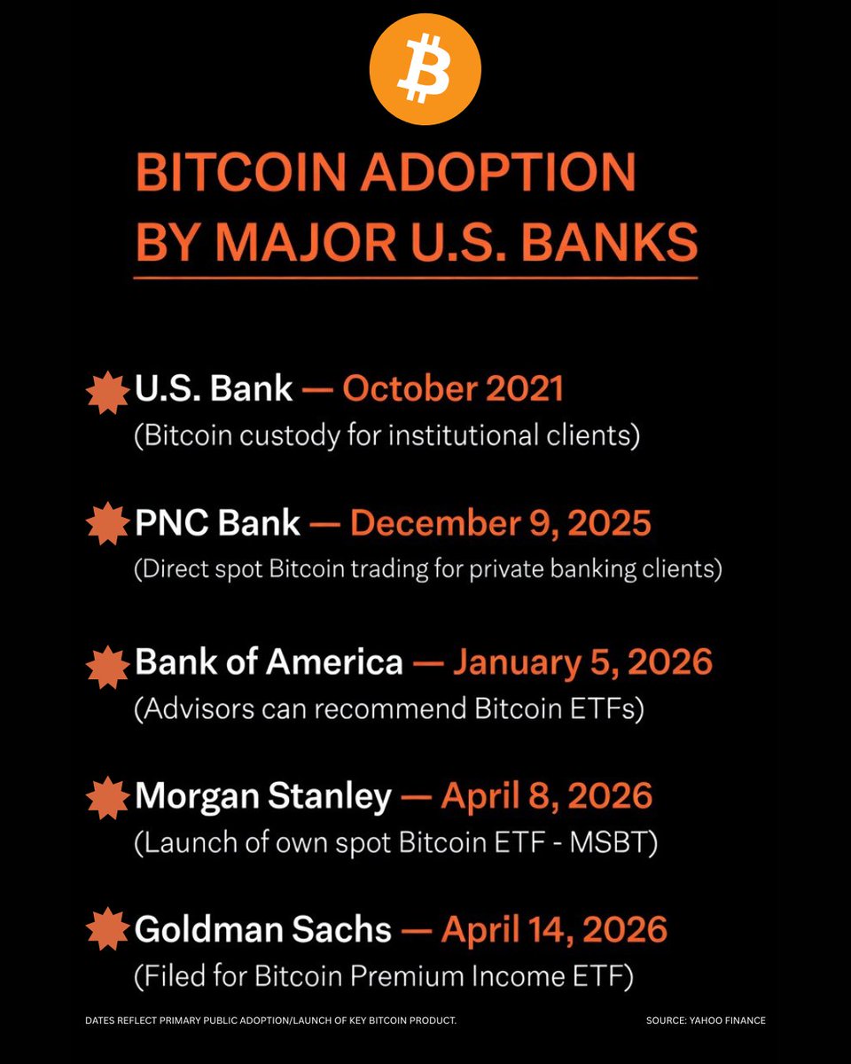 Bitcoin Archive tweet media