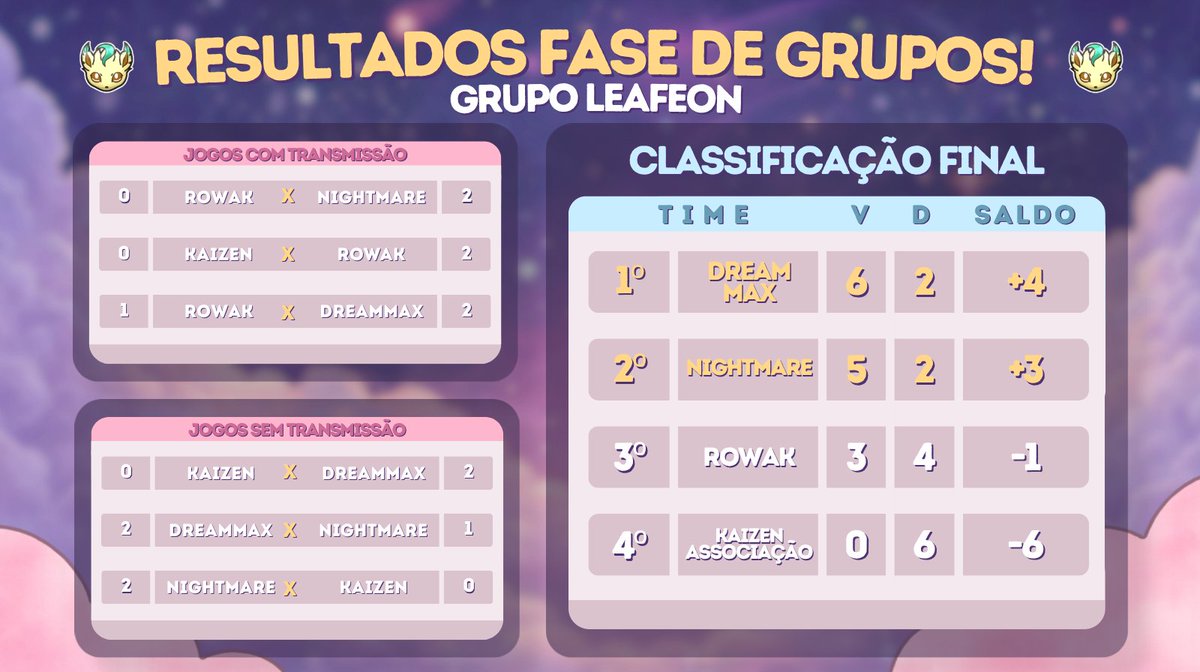 Copa Sonhos Unite tweet media