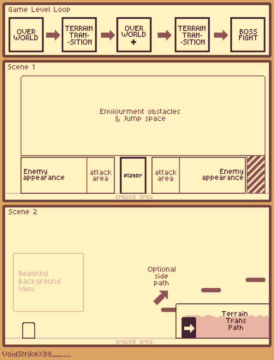 iamrealvoid's tweet photo. I was required to make a design sheet, I couldn't really draw on paper or digitally because of my shaky hands, however, I did know how to make pixel art, so I came up with this for my game design course assignment, others gave good feedback on it 🙂
#gamedev #gamedesign #pixelart https://t.co/h4IoSJ28Kv