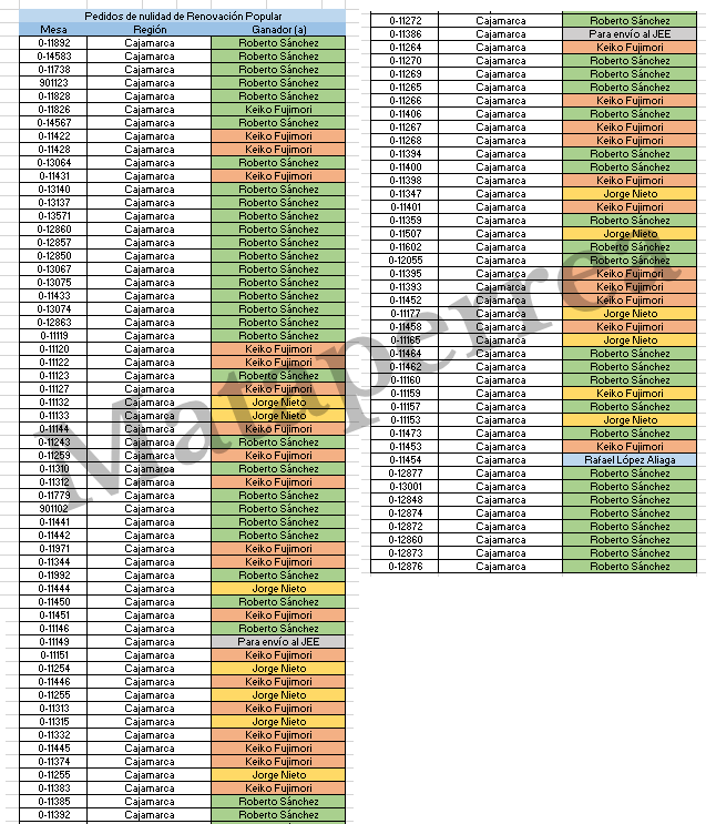 Mataperrea tweet media