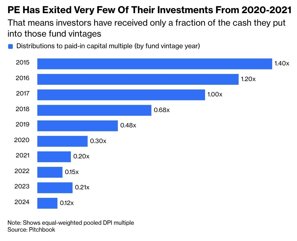 junkbondinvestor tweet media