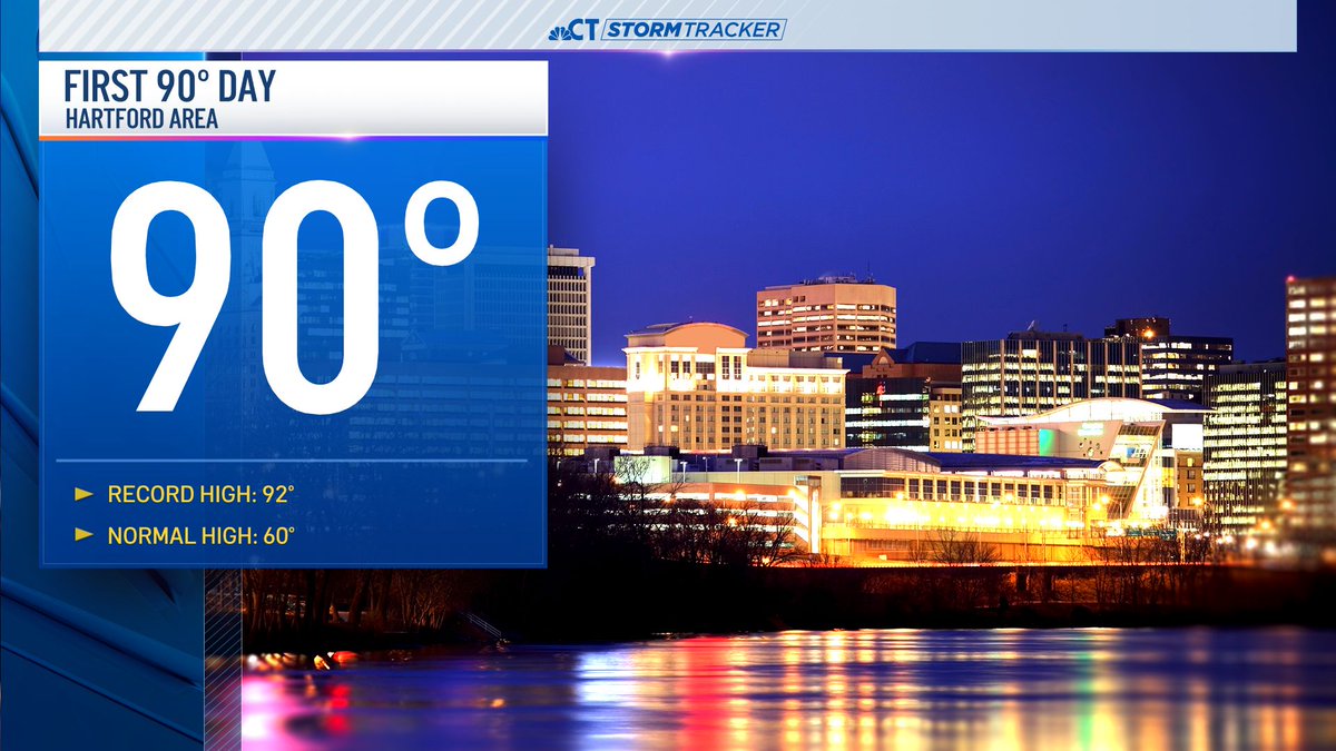 We did it! 90F today at BDL marks the first 90 of the year. A full 30 degrees above normal for the time of year but just shy of the record set in 2012.