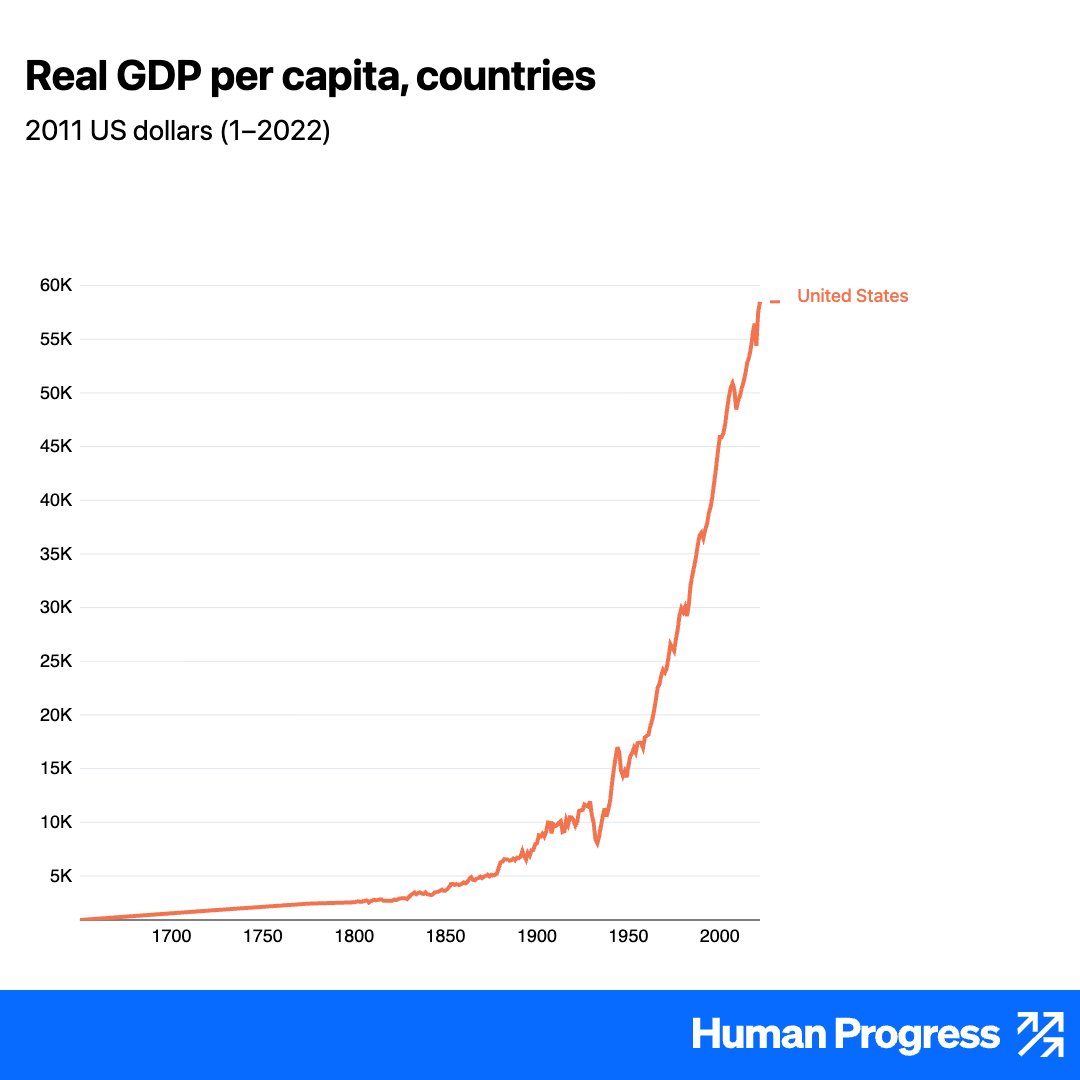 Marian L Tupy tweet media