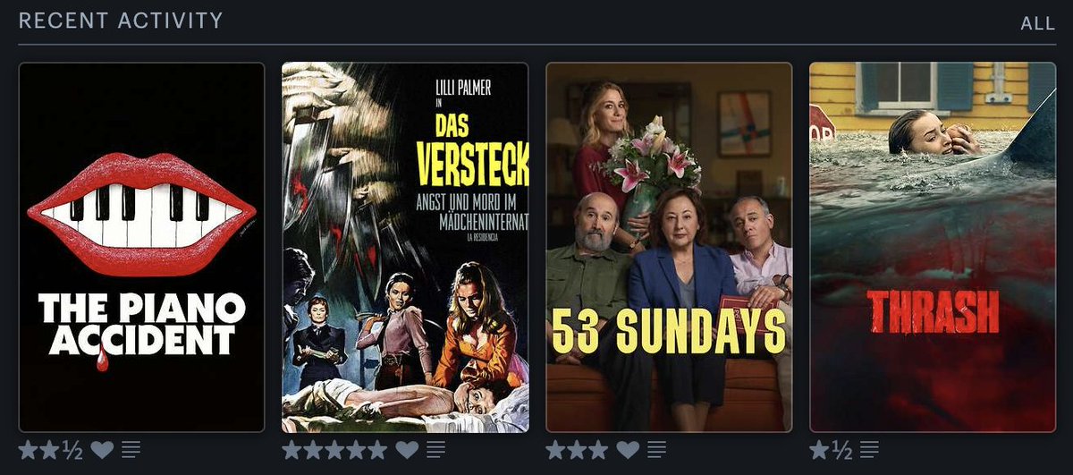 Uruloki's tweet photo. De cuatro en cuatro: El accidente de piano, La residencia, 53 domingos y Embestida #Letterboxd #LastFourWatched https://t.co/CcSEQ6FqpS