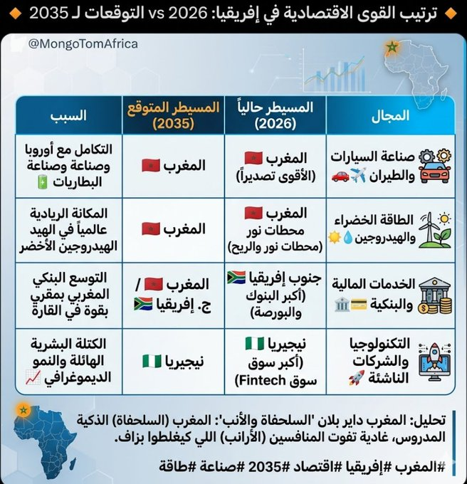 MongoTomAfrika tweet media
