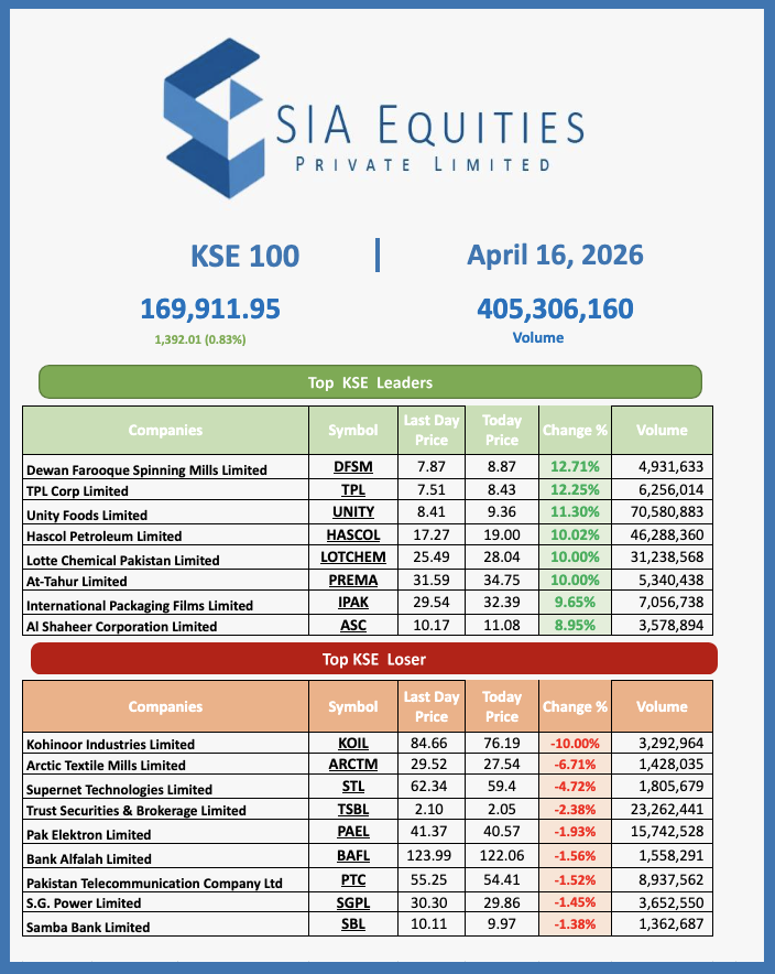 siaequities's tweet photo. https://t.co/yNmzHM1gdN