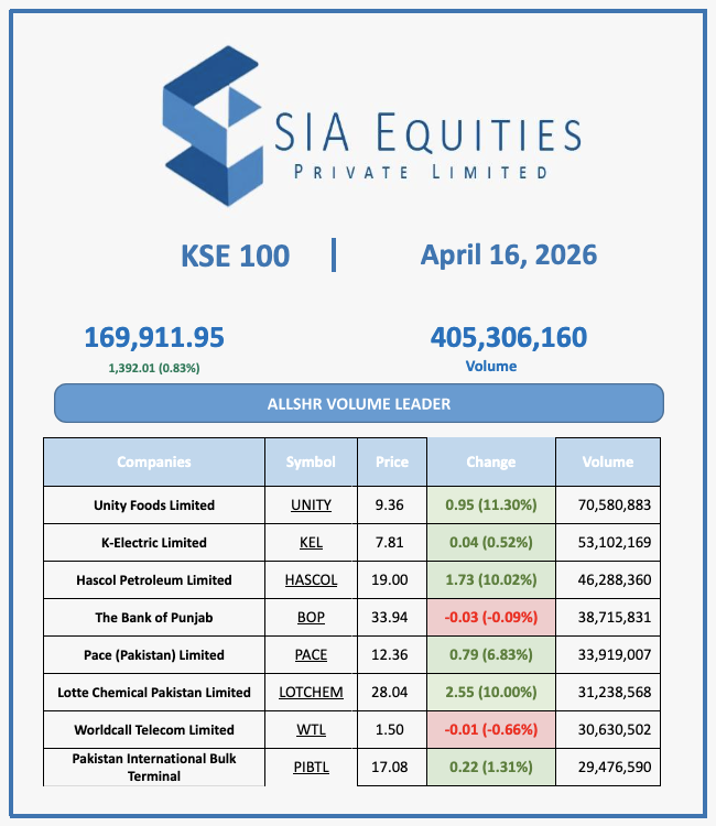 siaequities's tweet photo. https://t.co/yNmzHM1gdN