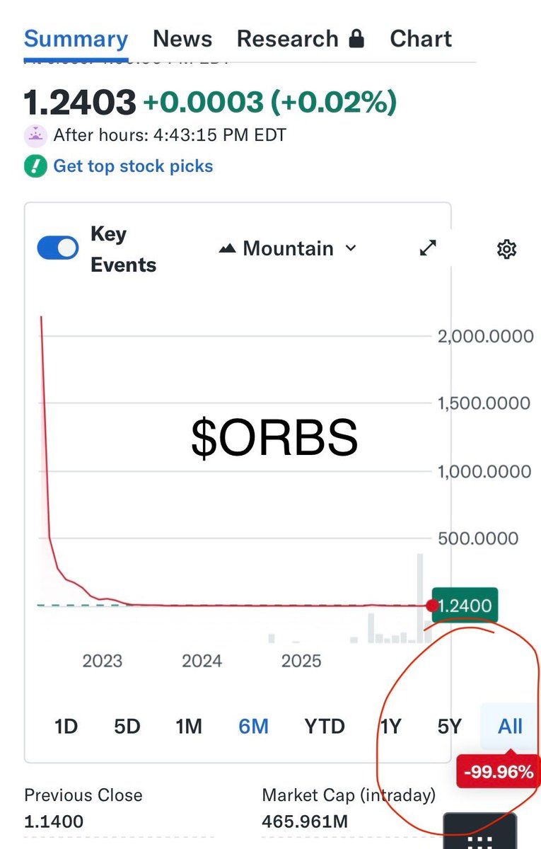 Inverse Capybara Stocks tweet media