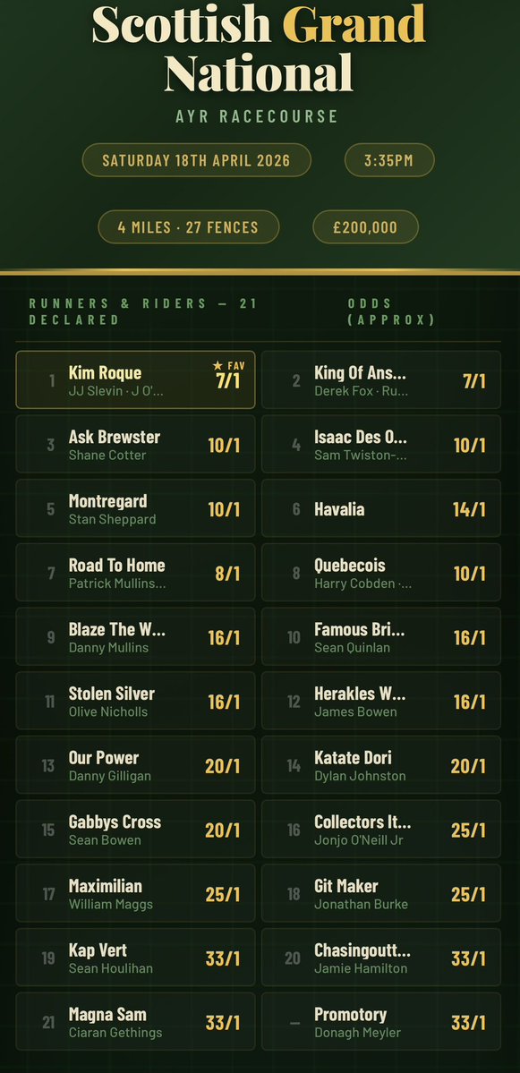 Richardlewisevans tweet media