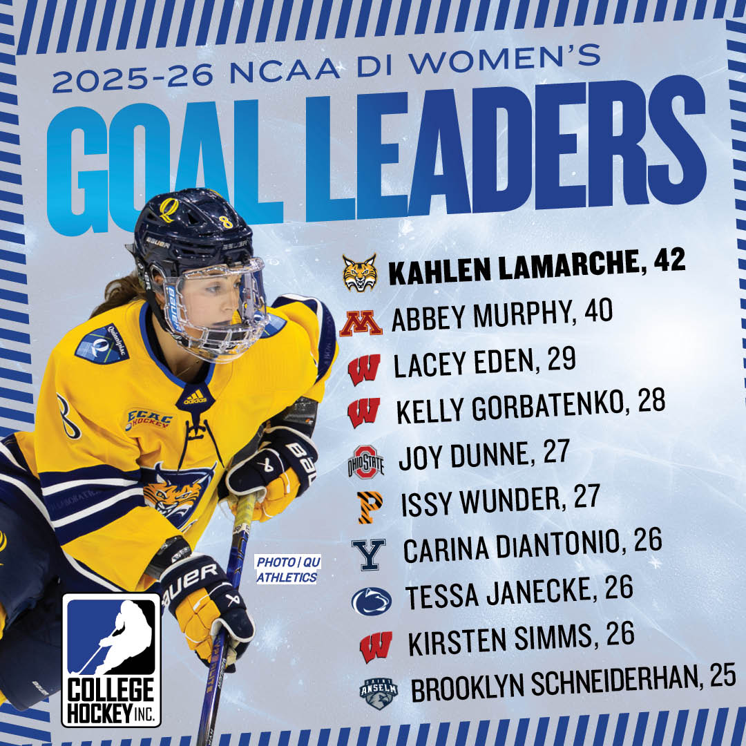 College Hockey Inc. tweet media