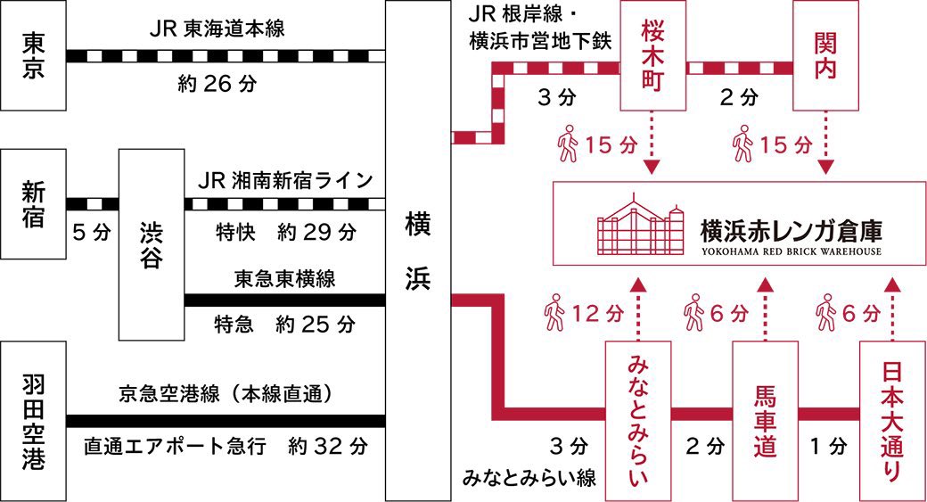 イコラブ ファンお役立ち情報 tweet media