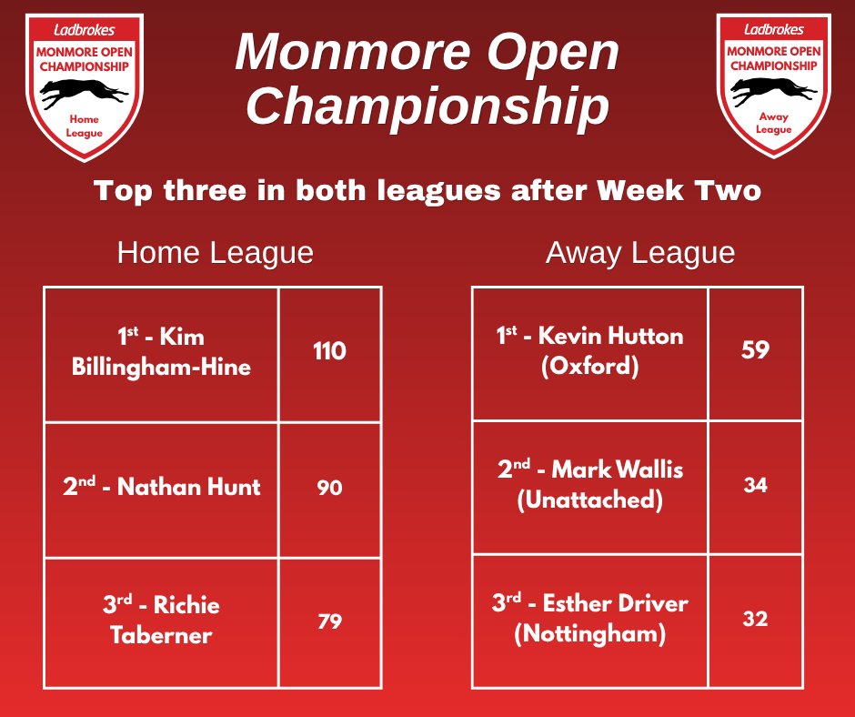 Monmore Green Stadium tweet media