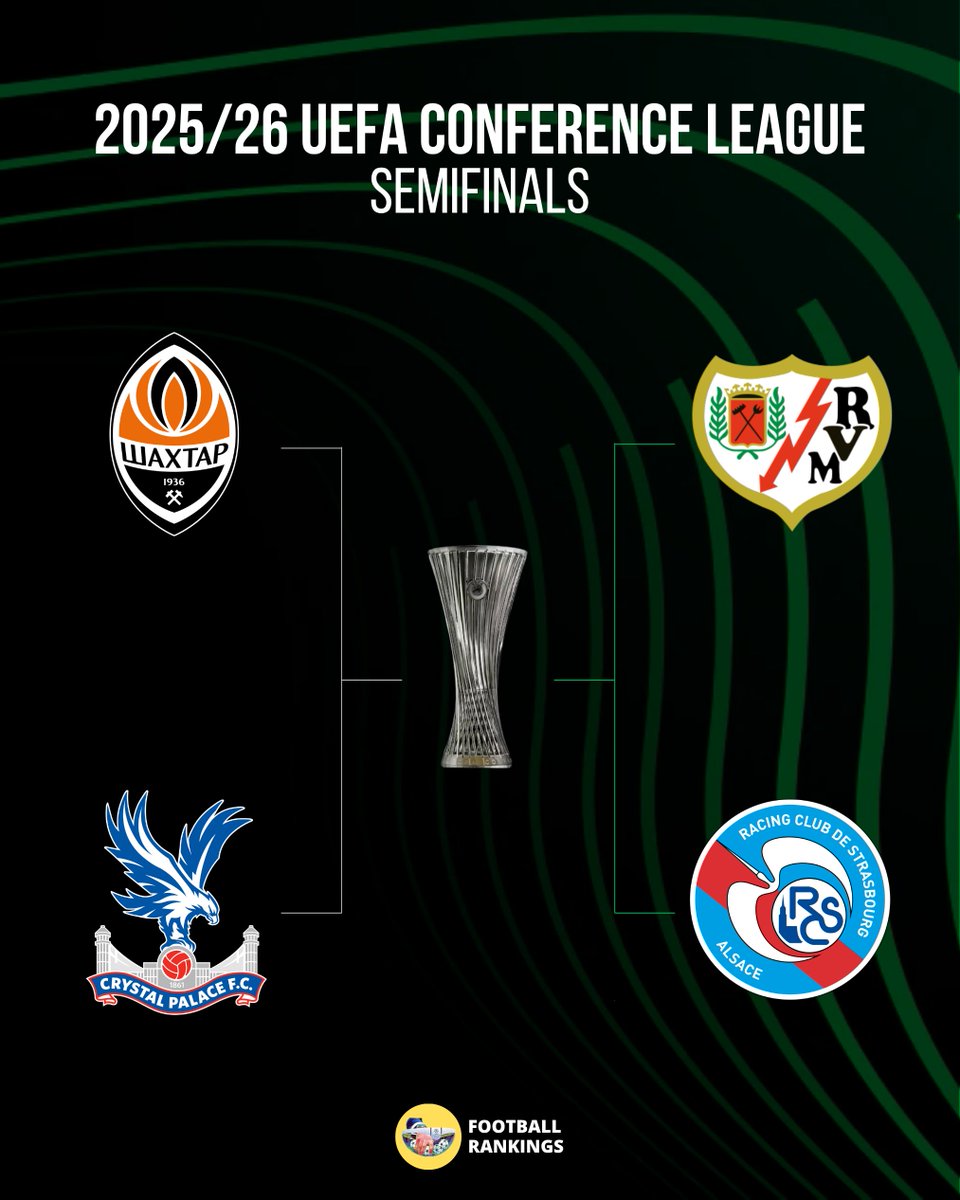FootRankings's tweet photo. 🚨 Conference League - Semifinals:

🇺🇦 SHAKHTAR DONETSK vs
🏴󠁧󠁢󠁥󠁮󠁧󠁿 CRYSTAL PALACE

🇪🇸 RAYO VALLECANO VS
🇫🇷 STRASBOURG

❌ 🇮🇹 Fiorentina are eliminated!
❌ 🇬🇷 AEK Athens are eliminated!
❌ 🇩🇪 Mainz are eliminated! https://t.co/9wiDMunMql