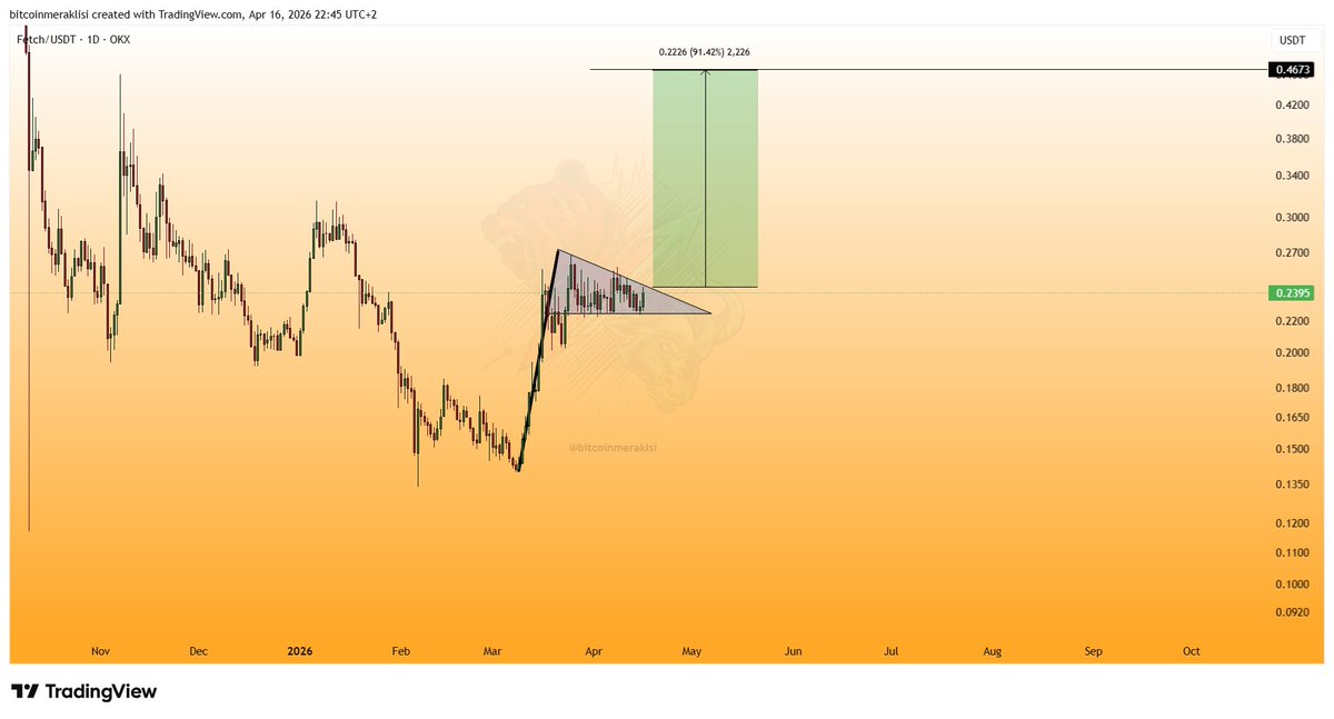 Bitcoin Meraklısı tweet media