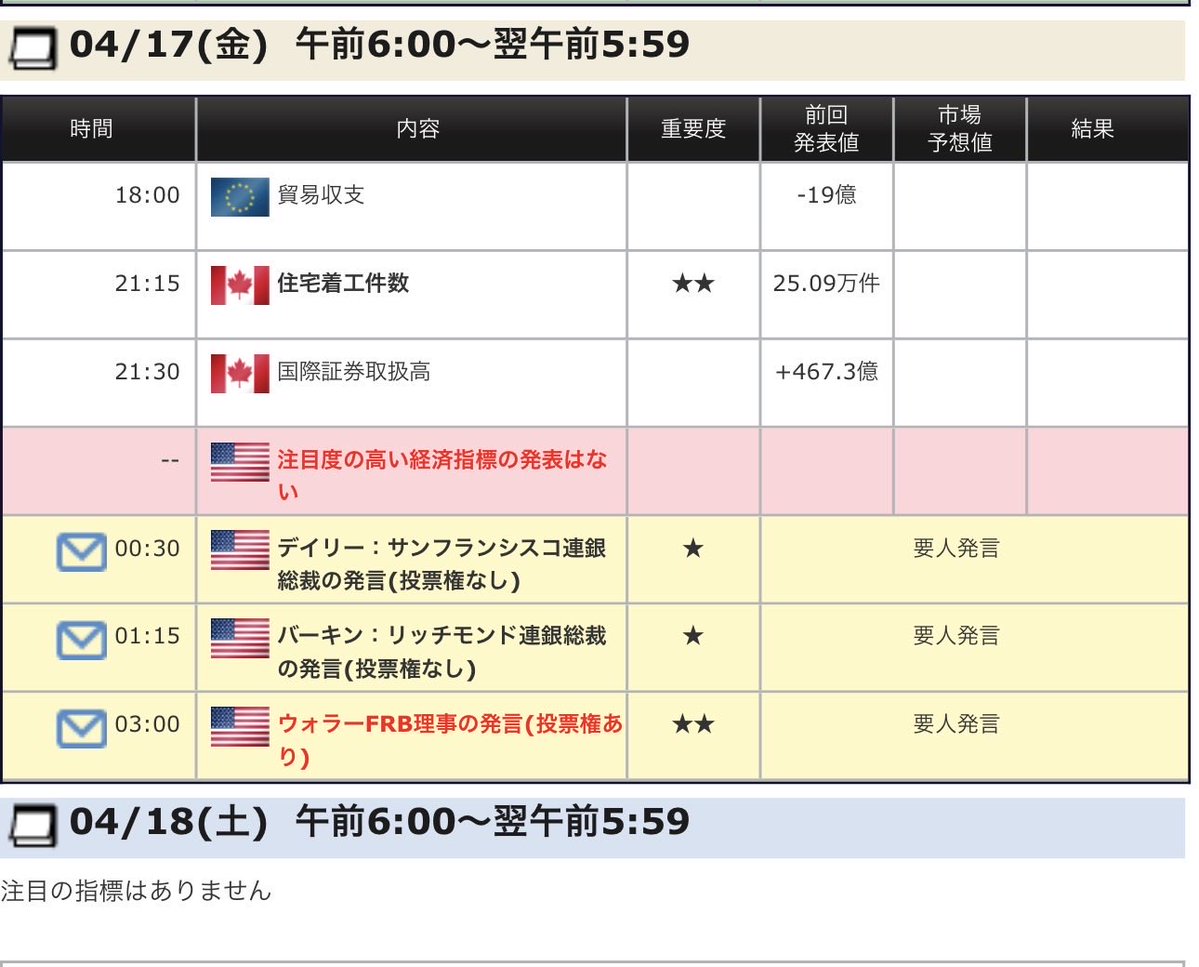 phi7777777777's tweet image. #FX #EA 
おはようございます
本日も防御力高く頑張りましょう