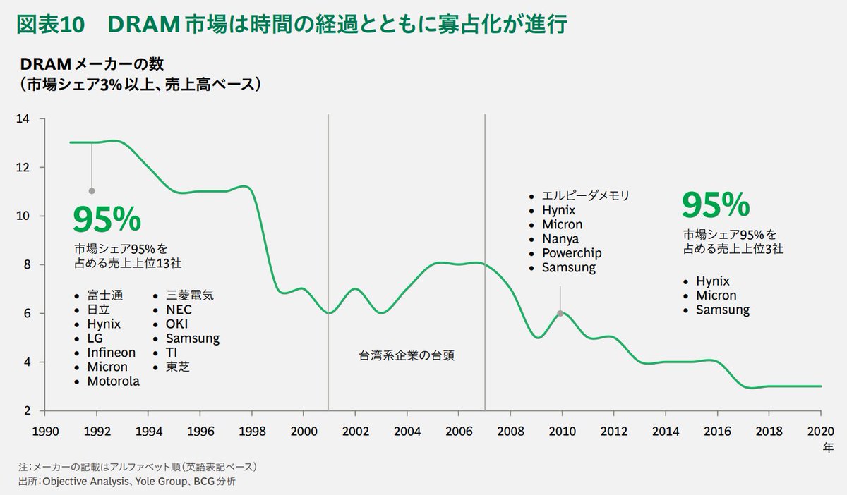 Semi-journal公式 tweet media