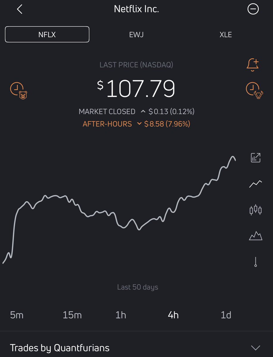 tunakaya_yk's tweet image. 📺 #Netflix ($NFLX) 2026 Q1 bilançosu geldi!

Piyasa öncesi işlemlerde %9'a varan düşüş gösterdi.

✅ Gelir: 12,25 Milyar $ (Beklenti üstü)
✅ Hisse Başı Kâr: 1,23 (Beklenti: 0,79) - Müthiş bir sapma!
📈 Abone sayısı 325 milyonu aşarak rekor tazeledi.

⚠️ Ancak piyasa temkinli!