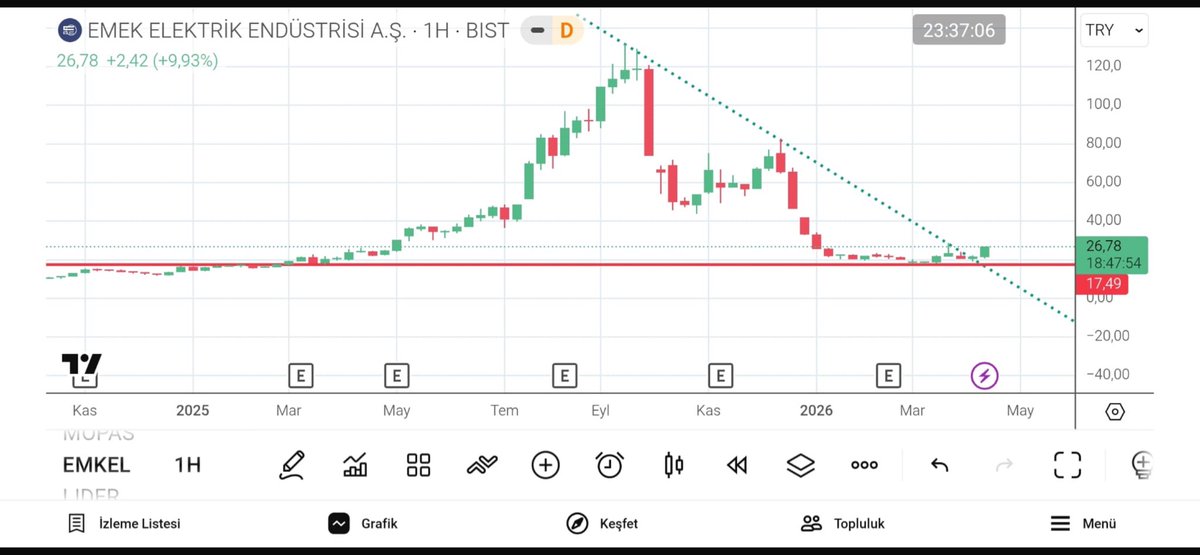 BorsaHim tweet media