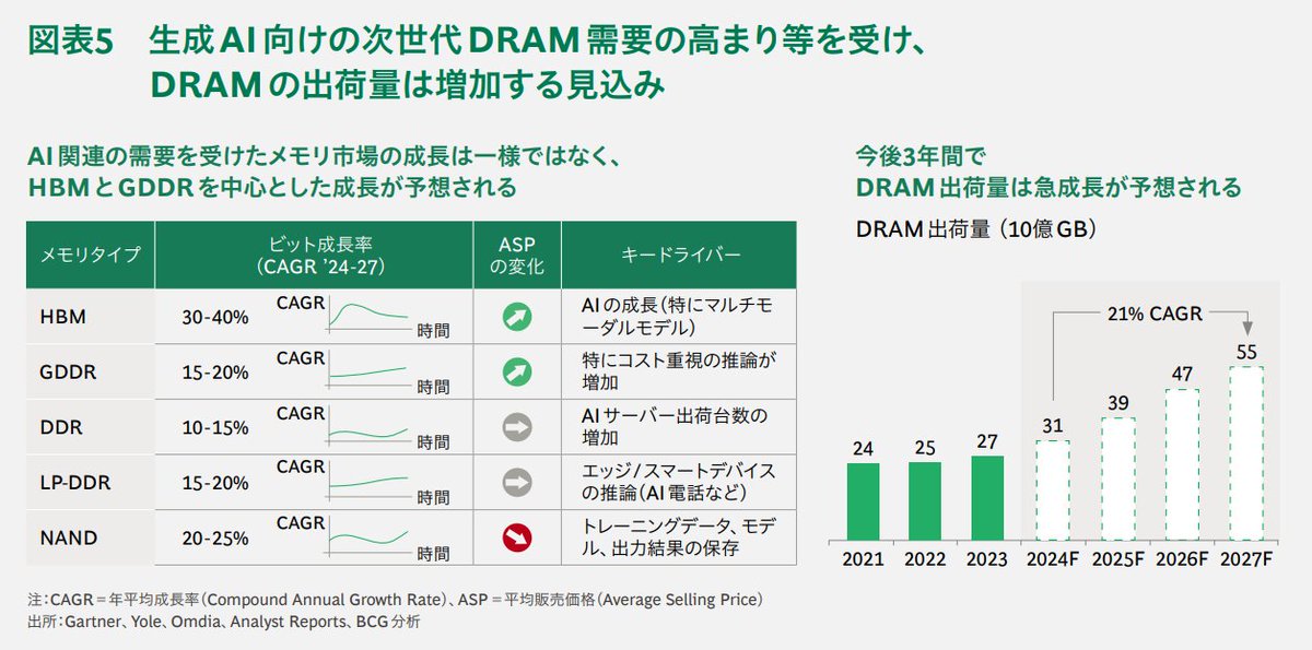 Semi-journal公式 tweet media