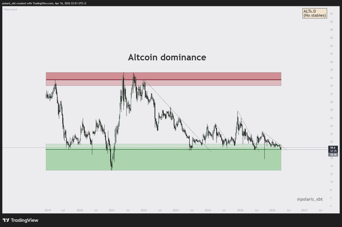 polaris_xbt tweet media
