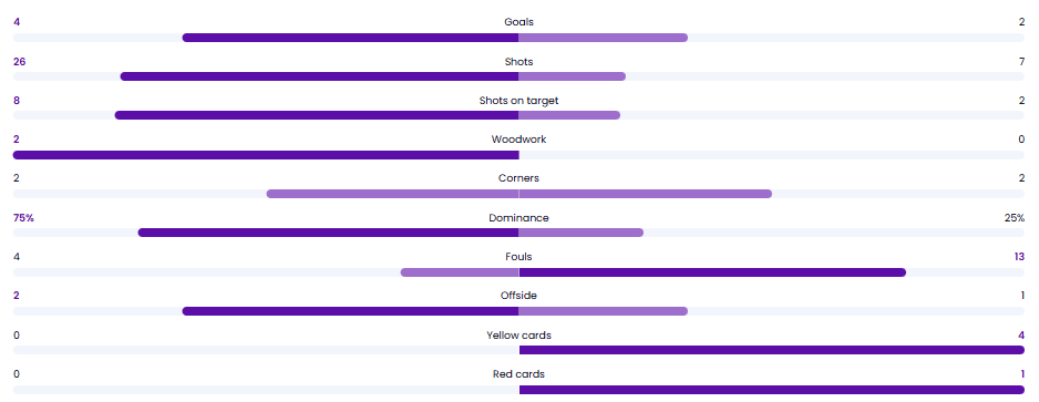 Palin+ Football 📰⚽ tweet media