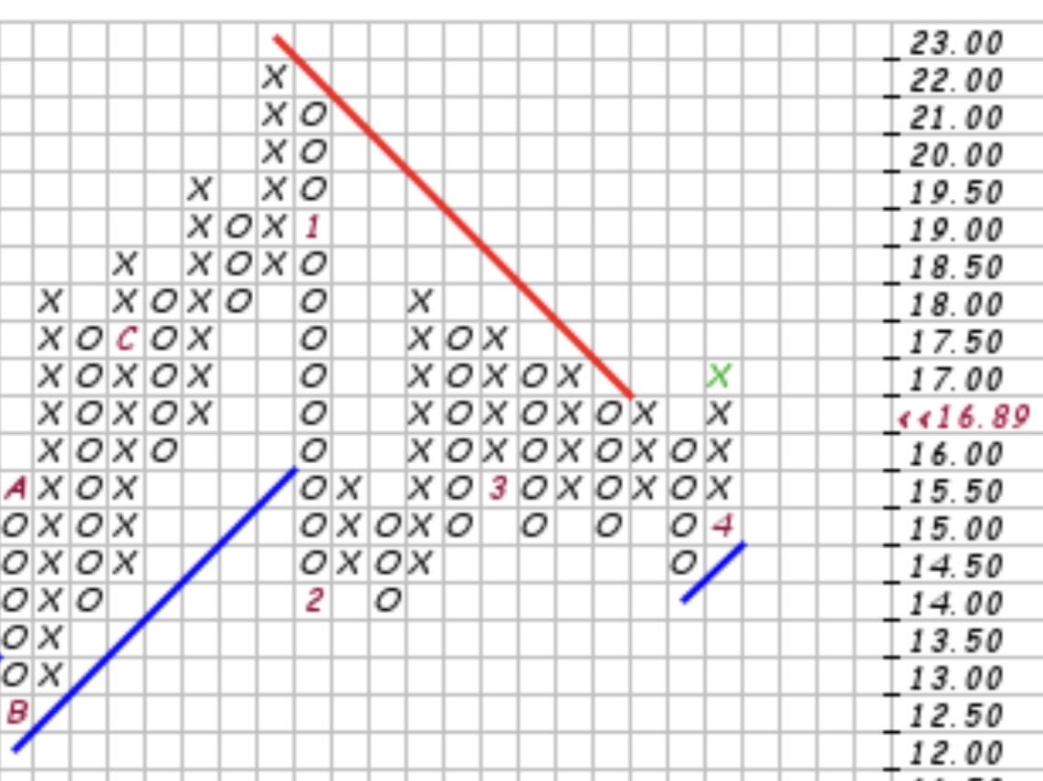$rivn 17 box tagged. I love it when old dogs start waking up with new tricks. $qqq