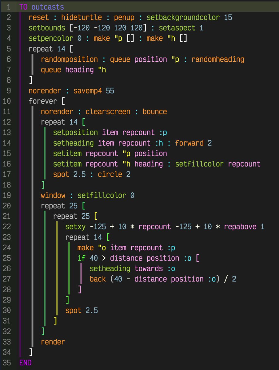 turtleSpaces Logo Coding tweet media