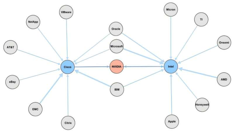teracrowd's tweet photo. Hiring from the “tip of the funnel” is a smart signal.

The best talent often isn’t applying through traditional channels, they’re already building, learning, contributing, and proving themselves in the open.

Great insights  👉 https://t.co/RWkXJqqk1d 

#recruiting #newhire https://t.co/R8RHf7M9Y1