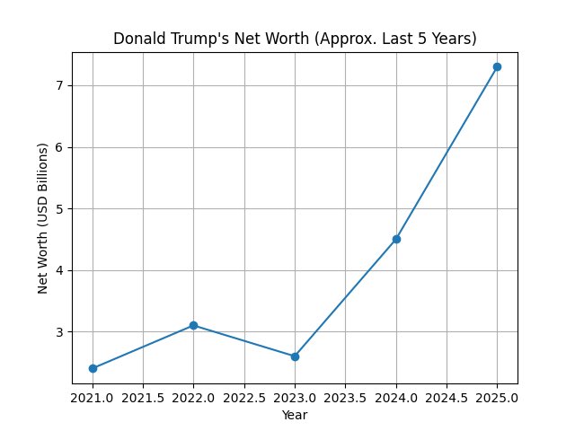 tired of all the winning yet?