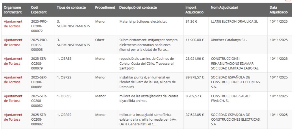 Aliança Catalana- Baix Ebre tweet media