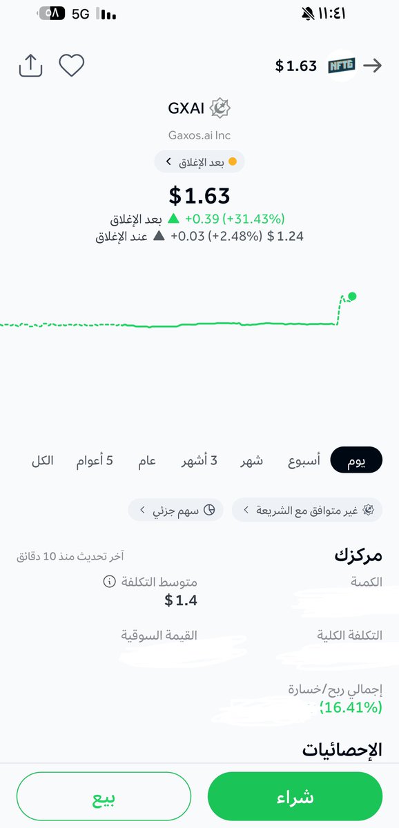 قناص ناسداك🏹 tweet media