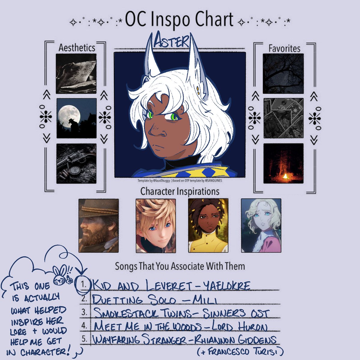 this campaign got sunsetted, but now i can post her inspo chart (and her spotify playlist)

open.spotify.com/playlist/0G851…