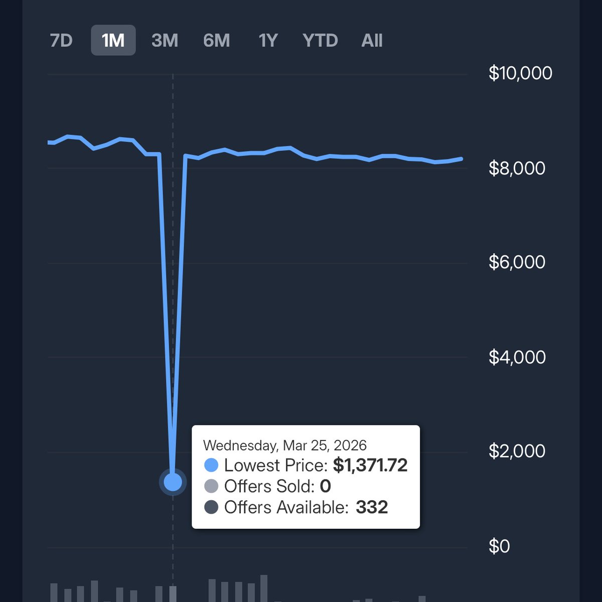 CSGO500 tweet media