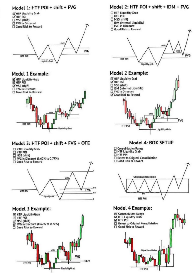 marillenaaa's tweet photo. THIS IS THEIR BIGGEST SECRET

This playbook was never meant for retail.

I’m done watching traders get shredded by algorithms built to bleed your account dry.

Stop fighting them. Start moving with them.

These are the 4 execution models running every day behind your charts:

1. THE STOP HUNT (Model 1)

Nothing moves until liquidity is collected.

Price gets pushed into a higher timeframe zone to clean out early entries.

Stops get raided. Lows get gutted.

Only after the destruction do they shift structure and print a fair value gap.

If you bought before the sweep, you were the exit, not the trade.

2. THE TRAP (Model 2)

This is why sharp traders still lose.

Even after the shift, there’s another layer.

They stage a pullback that looks flawless, it’s bait.

You go long, they nuke it.

One last flush to clear the final hands before the real move begins.

3. THE ALGORITHMIC PRICE (Model 3)

Institutions don’t chase. They calculate.

They wait for precision, the 0.62 to 0.79 Fibonacci zone.

If a fair value gap aligns inside that pocket, everything lines up.

That’s where the real flow begins.

Not earlier. Not later.

4. THE RANGE TRAP (Model 4)

This is accumulation in disguise.

They lock price in a tight box until everyone gives up.

Then they fake a breakdown, sweep liquidity, and rip it right back into the range.

That retest of the box?

It’s not support.

It’s reloading before launch.

THE TRUTH

Every candle you see is engineered to make you act wrong, at the wrong time.

These four models aren’t trading “setups.”

They’re the architecture of price itself.

Billions flow through these patterns while retail watches RSI.

Save this tweet and study it.

Because you’re either the hunter or the hunted.

When I make a new move in the market, I’ll share it here.

A lot of people will wish they followed me sooner.