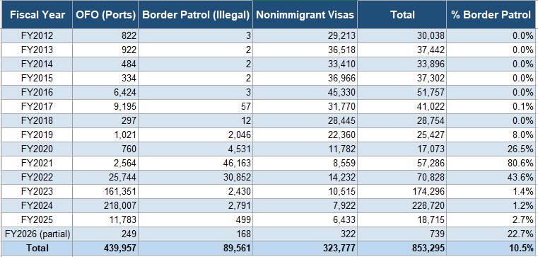 David J. Bier tweet media