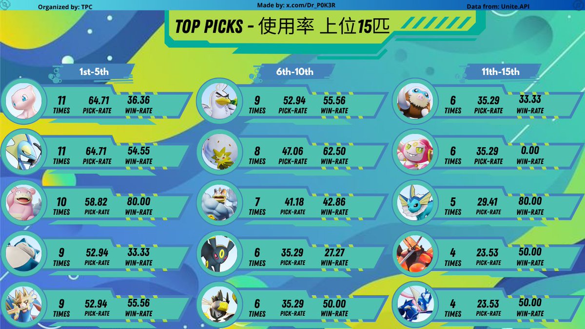 🃏RVL_P0k³R 🃏 tweet media