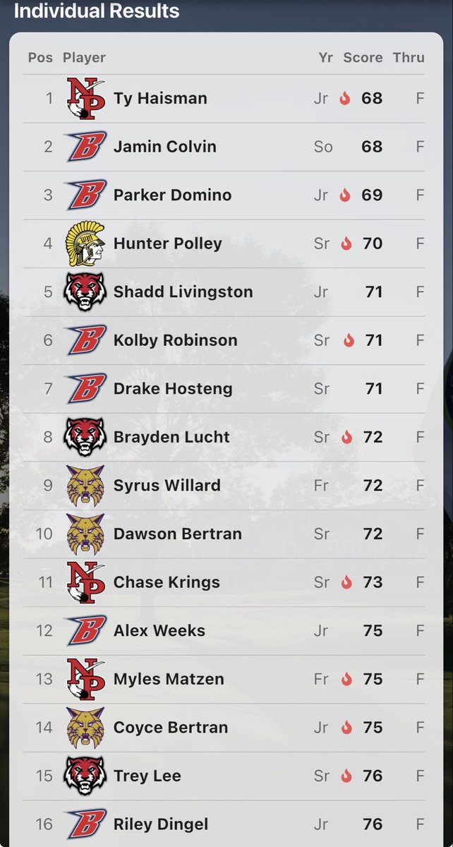 Ballard Boys Golf tweet media