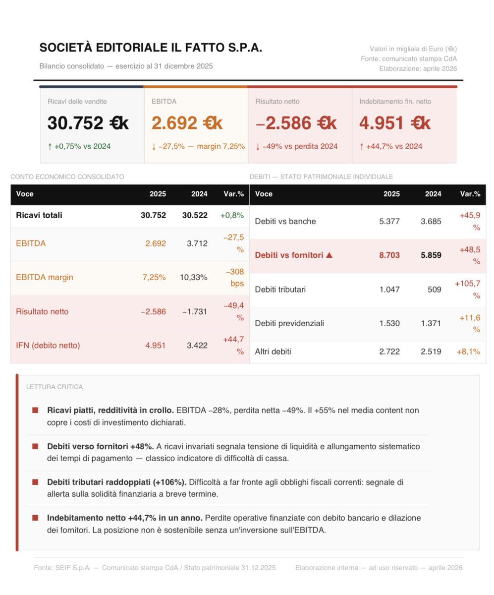Marilu Piolanti tweet media