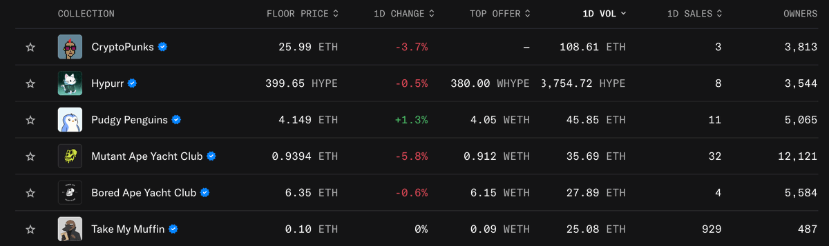 Take My Muffin tweet media